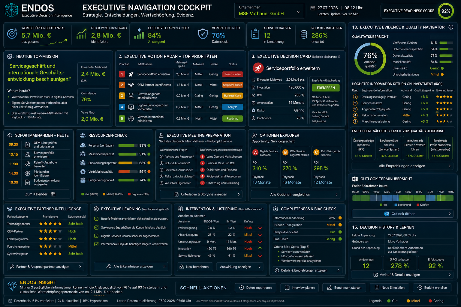 Illustratives ENDOS Executive Navigation Cockpit für MSF-Vathauer